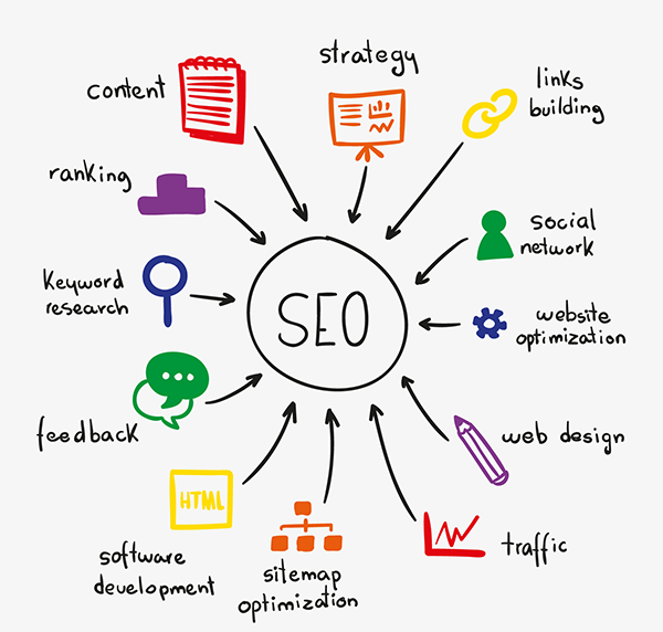 SEO Training Course in Jaipur