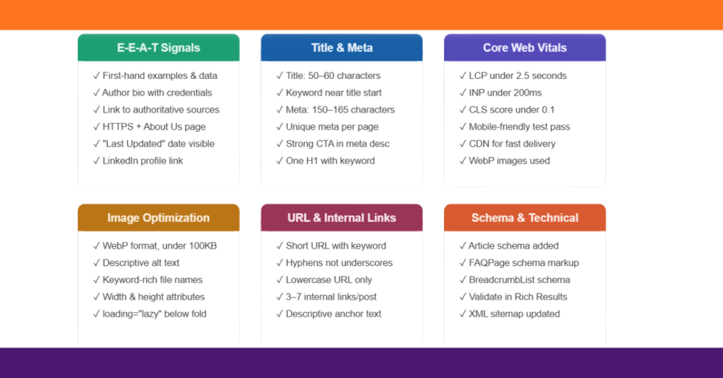 On-Page SEO Checklist for 2026