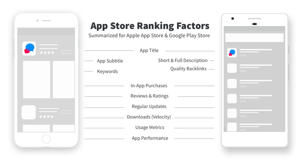 App Store Ranking Factors for App Store and Google Play