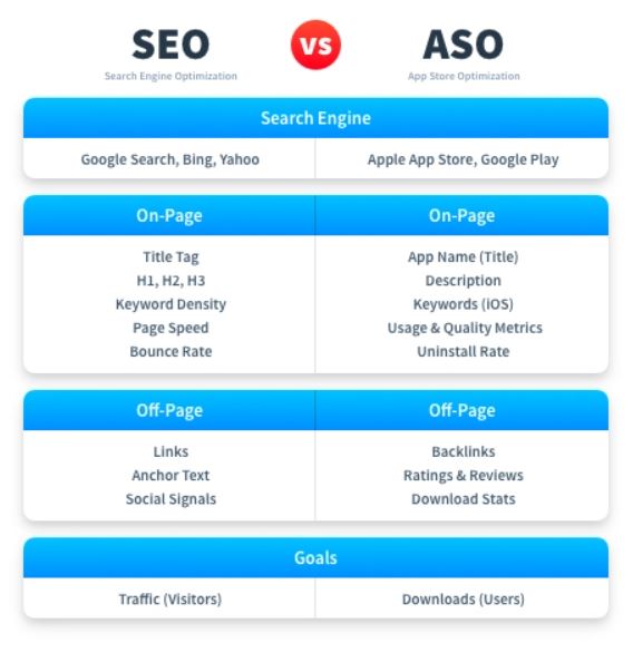 App store optimization vs Search engine optimization