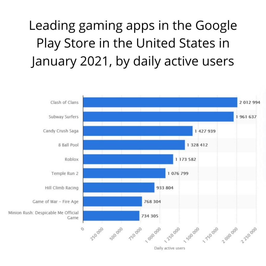 The Highest GB Games In The Play Store And App Store