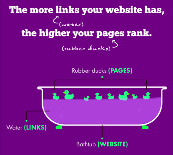 offpage backlink bucket example