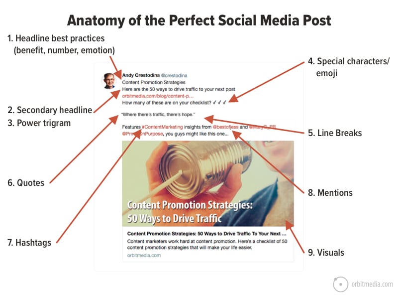 perfect social media post anatomy