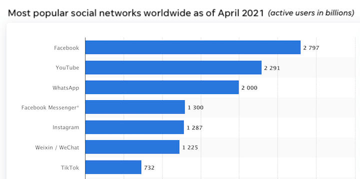 how-much-do-facebook-ads-cost-in-2022-g2s-technology-blog