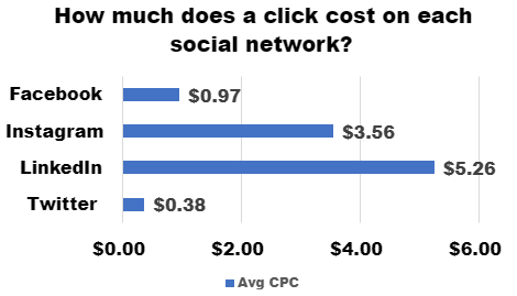 facebook-ads-cost-2021-cpc-by-platform