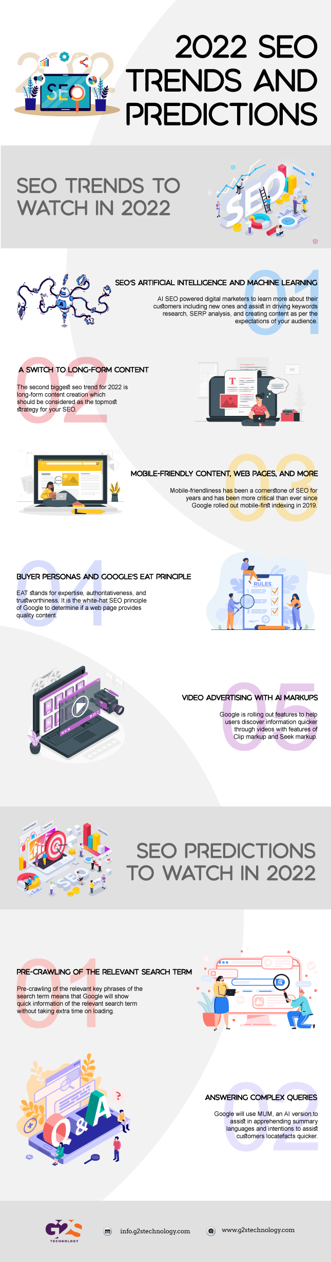 2022 seo trends and prediction infographic