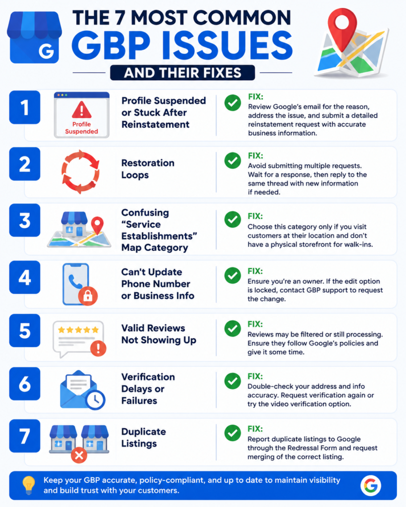 The 7 Most Common GBP Issues