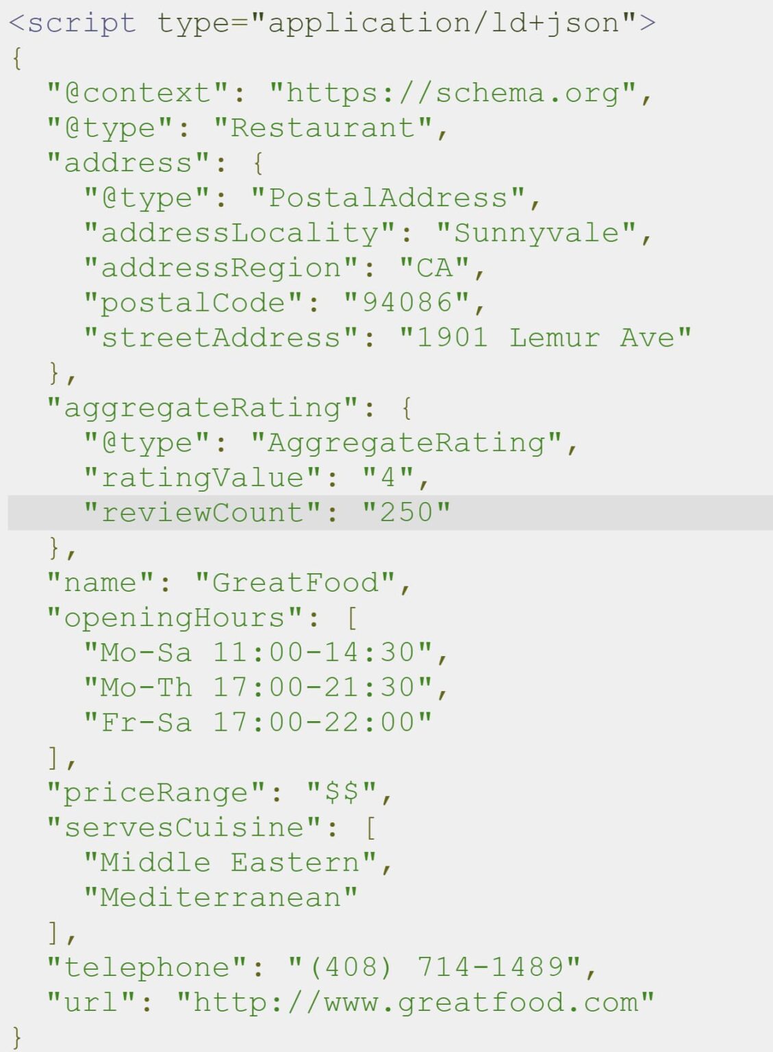 How To Increase SERPs Visibility Using Local Business Schema?