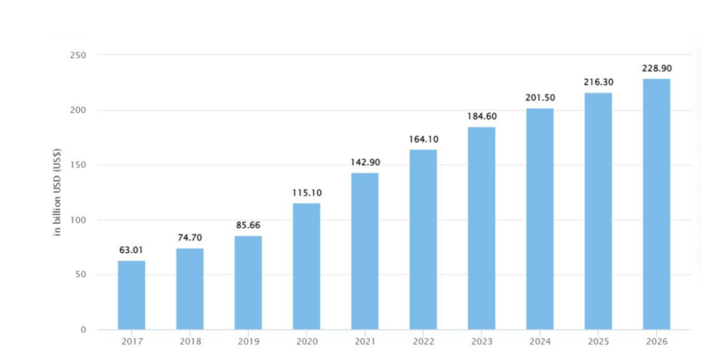 worldwide mobile game revenue