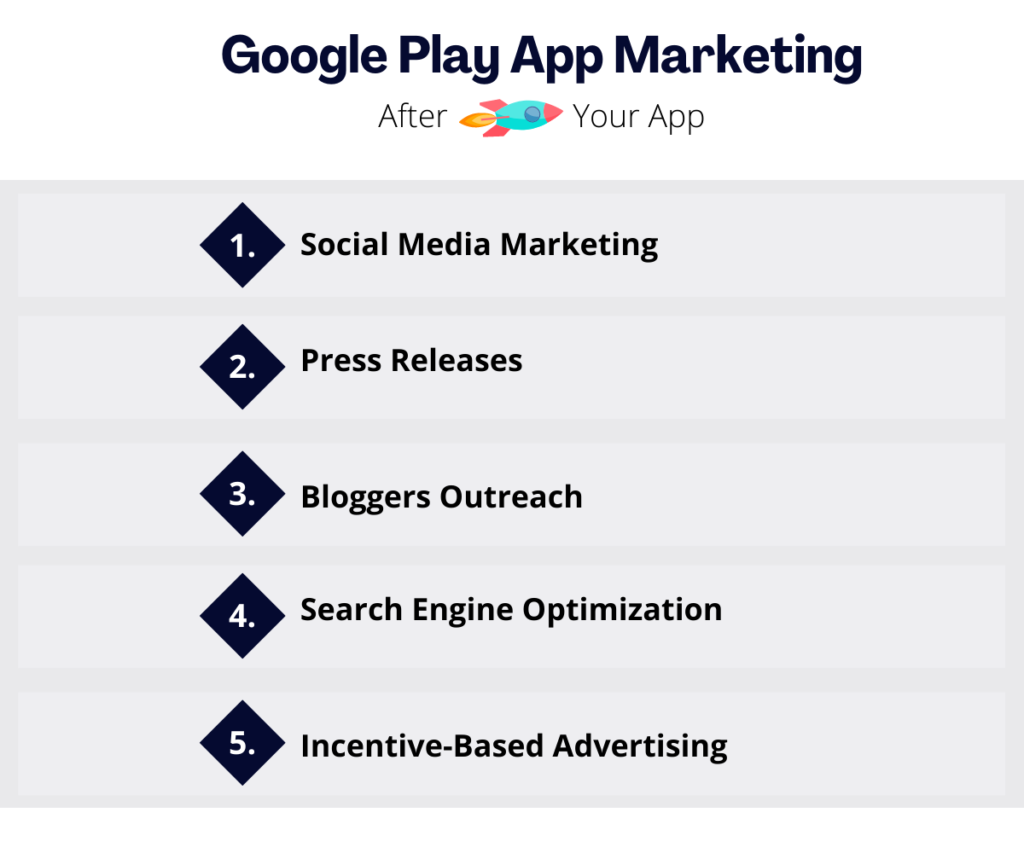 Google Play App Marketing After Launching Your App