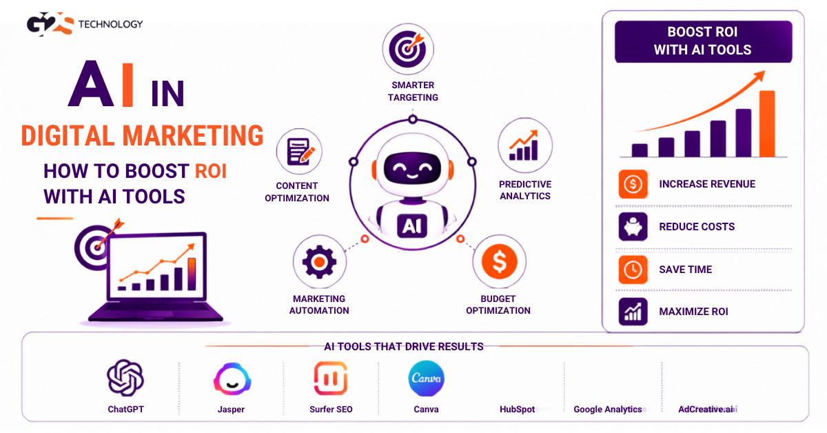 AI in Digital Marketing