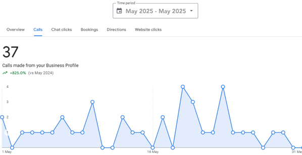 AKRents Calls Before Local SEO