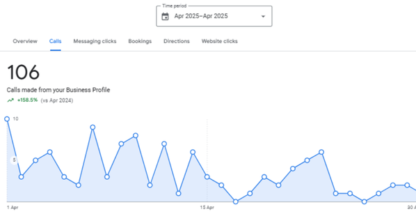 Miracle Academy - After SEO Results