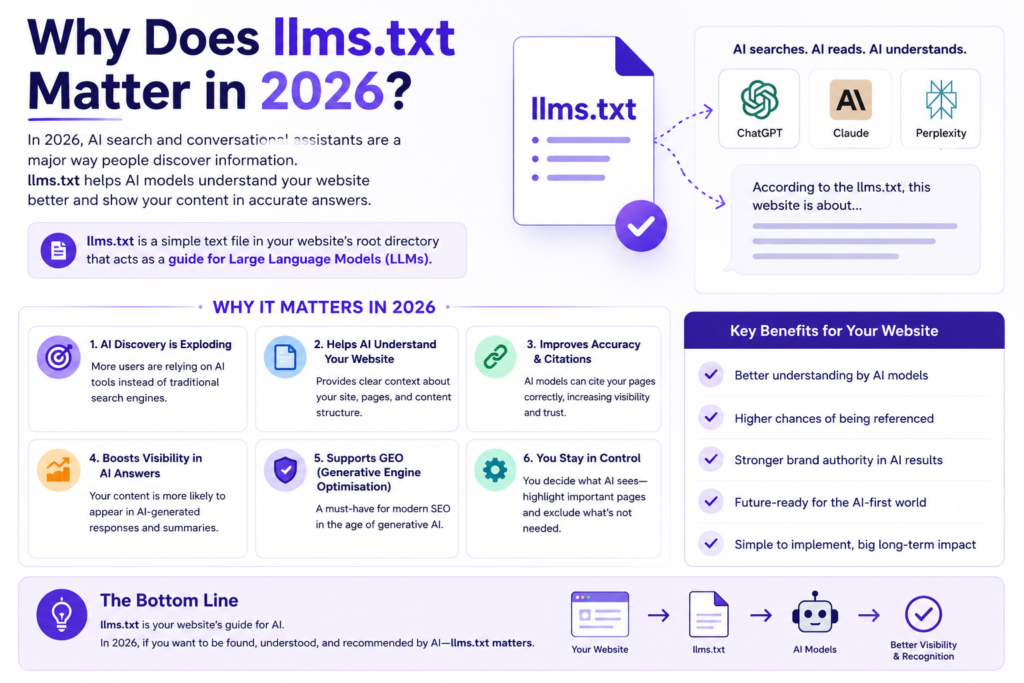 Why Does llms.txt Matter