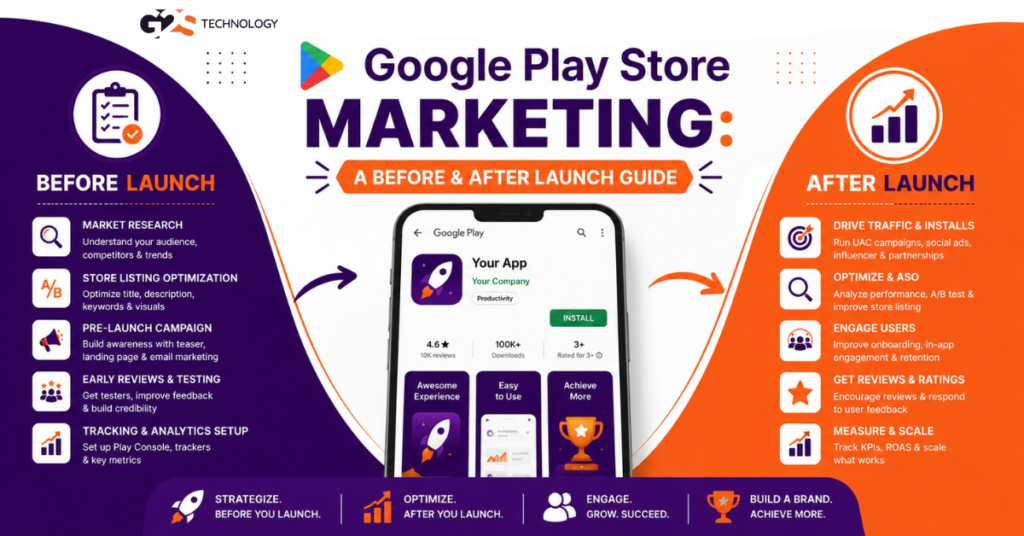 Google Play Store Marketing