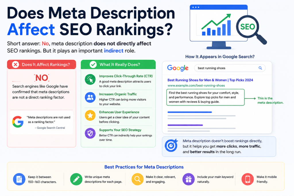Affect SEO Rankings