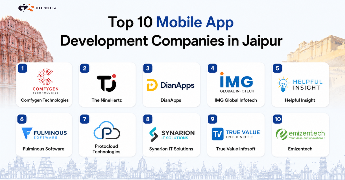 Top 10 Mobile App