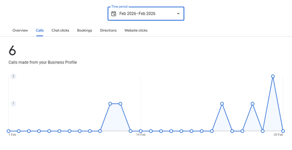 Before SEO Jaipur RO Care Results